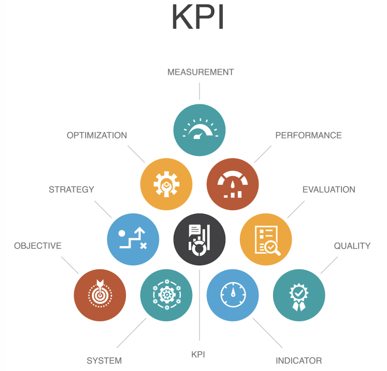 Pyramid diagram showing Key Performance Indicators (KPIs) Framework